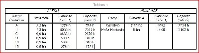 tableau1campromainRedddé.JPG